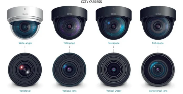 Types of Lenses in CCTV Cameras and Their Benefits