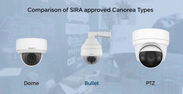 SIRA Approved Camera